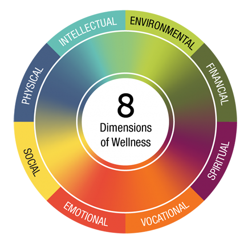 An illustration of eight dimensions of wellness.